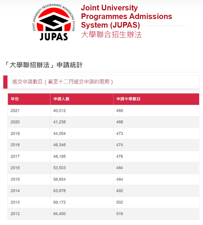 香港高考DSE：入读香港/海外/内地名牌大学多重选择！ 