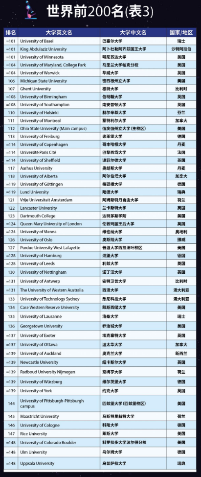 2023世界大学排名前150.png