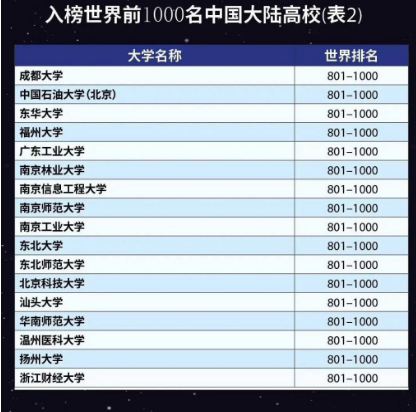 2023世界大学排名中国高校排名前1000名2.png