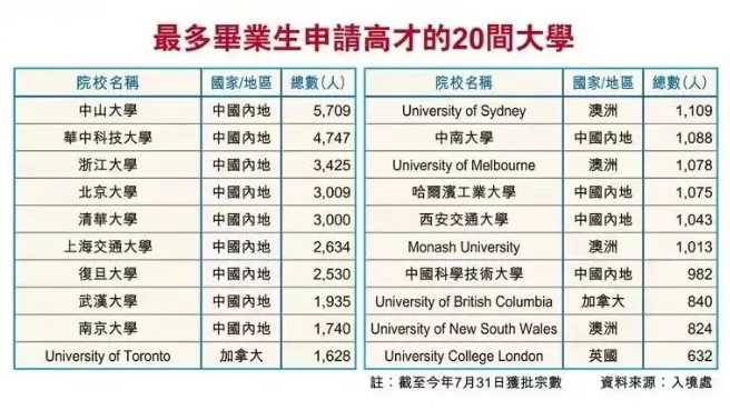 震惊！中大学子5000余人疯狂撤离内地，奔赴香港